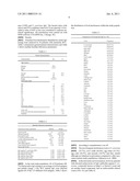 METHODS FOR PROGNOSING THE STATUS OF TUMOR PATIENTS diagram and image