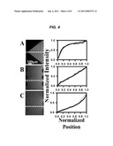 MICROFLUIDIC GRADIENT DEVICES diagram and image