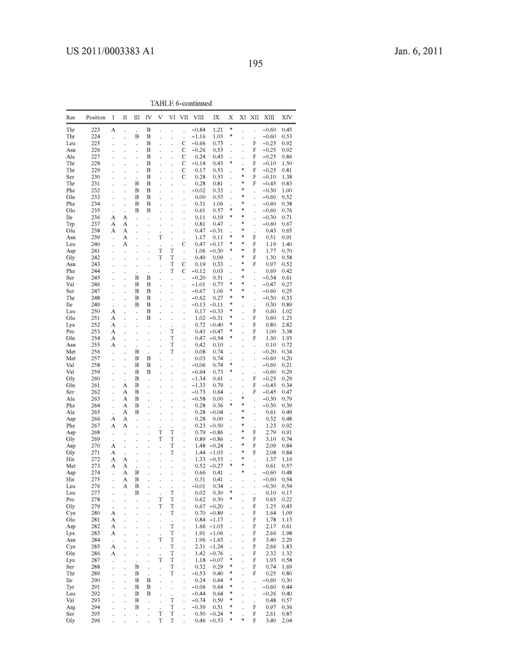 ANTIBODIES TO HT5GJ57 - diagram, schematic, and image 203