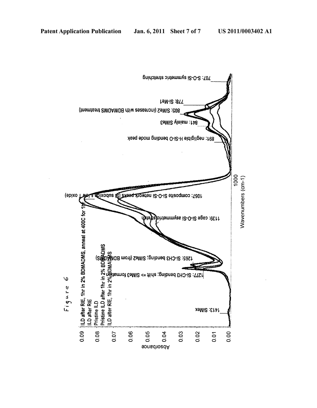 RECOVERY OF HYDROPHOBICITY OF LOW-K AND ULTRA LOW-K ORGANOSILICATE FILMS USED AS INTER METAL DIELECTRICS - diagram, schematic, and image 08