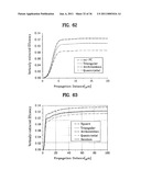 LIGHT EMITTING DIODE HAVING VERTICAL TOPOLOGY AND METHOD OF MAKING THE SAME diagram and image