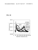 METHOD FOR MANUFACTURING SEMICONDUCTOR DEVICE diagram and image