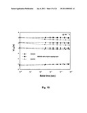 HIGH-k CAPPED BLOCKING DIELECTRIC BANDGAP ENGINEERED SONOS AND MONOS diagram and image