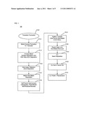 Fabrication of interconnects in a low-k interlayer dielectrics diagram and image