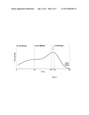 Optical Cavity Furnace for Semiconductor Wafer Processing diagram and image