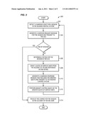 ONLINE CHARGING FOR SUPPLEMENTARY SERVICES IN IMS NETWORKS diagram and image