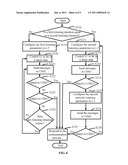 NETWORK LISTENING METHOD OF A MOBILE PHONE diagram and image