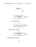 GAME DEVICE, GAME CONTROL METHOD, INFORMATION RECORDING MEDIUM, AND PROGRAM diagram and image