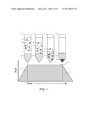 SEQUENTIAL CENTRIFUGE diagram and image