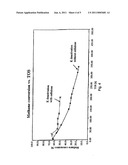 REFORMING CATALYST FOR MOLTEN CARBONATE FUEL CELLS diagram and image