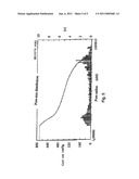 REFORMING CATALYST FOR MOLTEN CARBONATE FUEL CELLS diagram and image