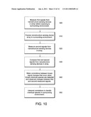 MODIFICATION OF SELECTIVITY FOR SENSING FOR NANOSTRUCTURE SENSING DEVICE ARRAYS diagram and image