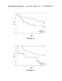 REAGENTS AND METHODS FOR USE IN CANCER DIAGNOSIS, CLASSIFICATION AND THERAPY diagram and image