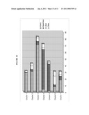 REAGENTS AND METHODS FOR USE IN CANCER DIAGNOSIS, CLASSIFICATION AND THERAPY diagram and image