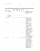 REAGENTS AND METHODS FOR USE IN CANCER DIAGNOSIS, CLASSIFICATION AND THERAPY diagram and image