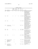 REAGENTS AND METHODS FOR USE IN CANCER DIAGNOSIS, CLASSIFICATION AND THERAPY diagram and image