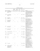 REAGENTS AND METHODS FOR USE IN CANCER DIAGNOSIS, CLASSIFICATION AND THERAPY diagram and image