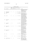 REAGENTS AND METHODS FOR USE IN CANCER DIAGNOSIS, CLASSIFICATION AND THERAPY diagram and image