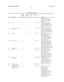 REAGENTS AND METHODS FOR USE IN CANCER DIAGNOSIS, CLASSIFICATION AND THERAPY diagram and image