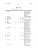 REAGENTS AND METHODS FOR USE IN CANCER DIAGNOSIS, CLASSIFICATION AND THERAPY diagram and image