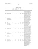 REAGENTS AND METHODS FOR USE IN CANCER DIAGNOSIS, CLASSIFICATION AND THERAPY diagram and image