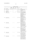 REAGENTS AND METHODS FOR USE IN CANCER DIAGNOSIS, CLASSIFICATION AND THERAPY diagram and image