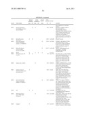 REAGENTS AND METHODS FOR USE IN CANCER DIAGNOSIS, CLASSIFICATION AND THERAPY diagram and image