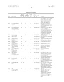 REAGENTS AND METHODS FOR USE IN CANCER DIAGNOSIS, CLASSIFICATION AND THERAPY diagram and image