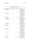 REAGENTS AND METHODS FOR USE IN CANCER DIAGNOSIS, CLASSIFICATION AND THERAPY diagram and image