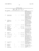 REAGENTS AND METHODS FOR USE IN CANCER DIAGNOSIS, CLASSIFICATION AND THERAPY diagram and image