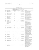 REAGENTS AND METHODS FOR USE IN CANCER DIAGNOSIS, CLASSIFICATION AND THERAPY diagram and image