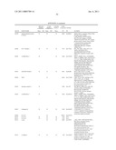 REAGENTS AND METHODS FOR USE IN CANCER DIAGNOSIS, CLASSIFICATION AND THERAPY diagram and image