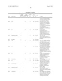 REAGENTS AND METHODS FOR USE IN CANCER DIAGNOSIS, CLASSIFICATION AND THERAPY diagram and image