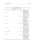 REAGENTS AND METHODS FOR USE IN CANCER DIAGNOSIS, CLASSIFICATION AND THERAPY diagram and image