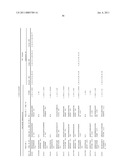 REAGENTS AND METHODS FOR USE IN CANCER DIAGNOSIS, CLASSIFICATION AND THERAPY diagram and image