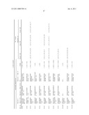 REAGENTS AND METHODS FOR USE IN CANCER DIAGNOSIS, CLASSIFICATION AND THERAPY diagram and image