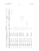 REAGENTS AND METHODS FOR USE IN CANCER DIAGNOSIS, CLASSIFICATION AND THERAPY diagram and image