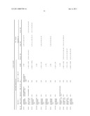 REAGENTS AND METHODS FOR USE IN CANCER DIAGNOSIS, CLASSIFICATION AND THERAPY diagram and image