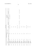 REAGENTS AND METHODS FOR USE IN CANCER DIAGNOSIS, CLASSIFICATION AND THERAPY diagram and image