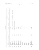 REAGENTS AND METHODS FOR USE IN CANCER DIAGNOSIS, CLASSIFICATION AND THERAPY diagram and image