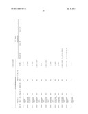 REAGENTS AND METHODS FOR USE IN CANCER DIAGNOSIS, CLASSIFICATION AND THERAPY diagram and image