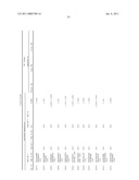 REAGENTS AND METHODS FOR USE IN CANCER DIAGNOSIS, CLASSIFICATION AND THERAPY diagram and image