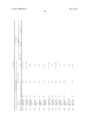 REAGENTS AND METHODS FOR USE IN CANCER DIAGNOSIS, CLASSIFICATION AND THERAPY diagram and image