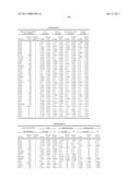 REAGENTS AND METHODS FOR USE IN CANCER DIAGNOSIS, CLASSIFICATION AND THERAPY diagram and image