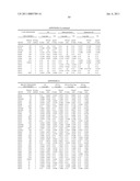 REAGENTS AND METHODS FOR USE IN CANCER DIAGNOSIS, CLASSIFICATION AND THERAPY diagram and image