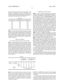 ANTI-AGING COMPOSITION FOR EXTERNAL USE COMPRISING LOW AND HIGH MOLECULAR WEIGHT HYALURONIC ACIDS AND THE POLYSACCHARIDES EXTRACTED FROM ROOT BARK OF ULMUS DAVIDIANA diagram and image