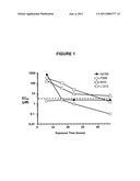 Methods of Treatment Employing Prolonged Continuous Infusion of Belinostat diagram and image