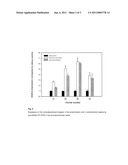 MINERALCORTICOID RECEPTOR ANTAGONISTS FOR THE TREATMENT OF ENDOMETRIOSIS diagram and image