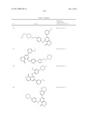 COMPOUNDS AND COMPOSITIONS AS KINASE INHIBITORS diagram and image