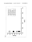 MARKER FOR DETERMINATION OF SENSITIVITY TO ANTI-CANCER AGENT diagram and image